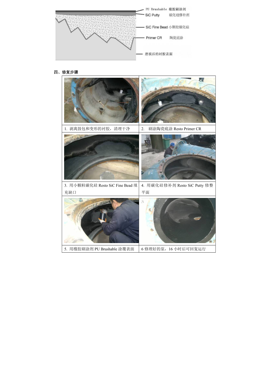 资料fgd脱硫浆液轮回泵修复衬胶泵壳修复.doc_第2页