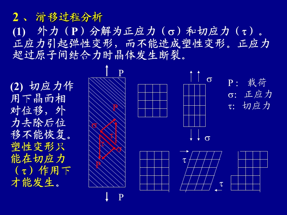 第四章-金属的塑性变形和再结晶课件.ppt_第2页