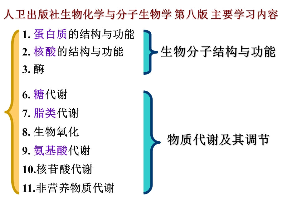 第十四章 DNA的生物合成（复制）2013课件.ppt_第1页