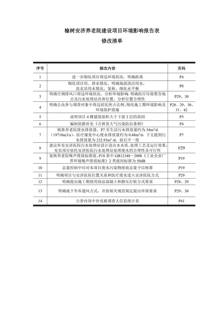 环境影响评价报告公示：榆树安济养老院建设环评报告.doc_第1页