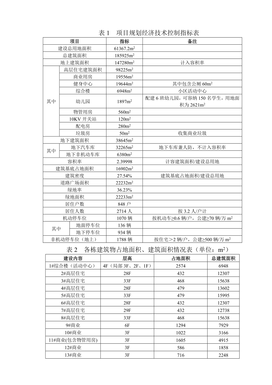 连云港鹰游房地产开发有限责任公司毛巾厂地块项目环境影响报告书.doc_第2页