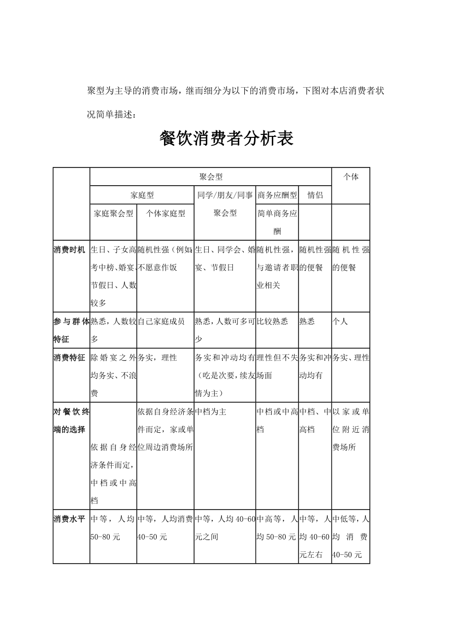 湘里湘亲私房菜馆经营策划书.doc_第3页