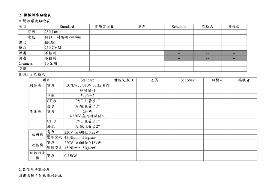 盲孔板刷磨线标准化.doc_第1页