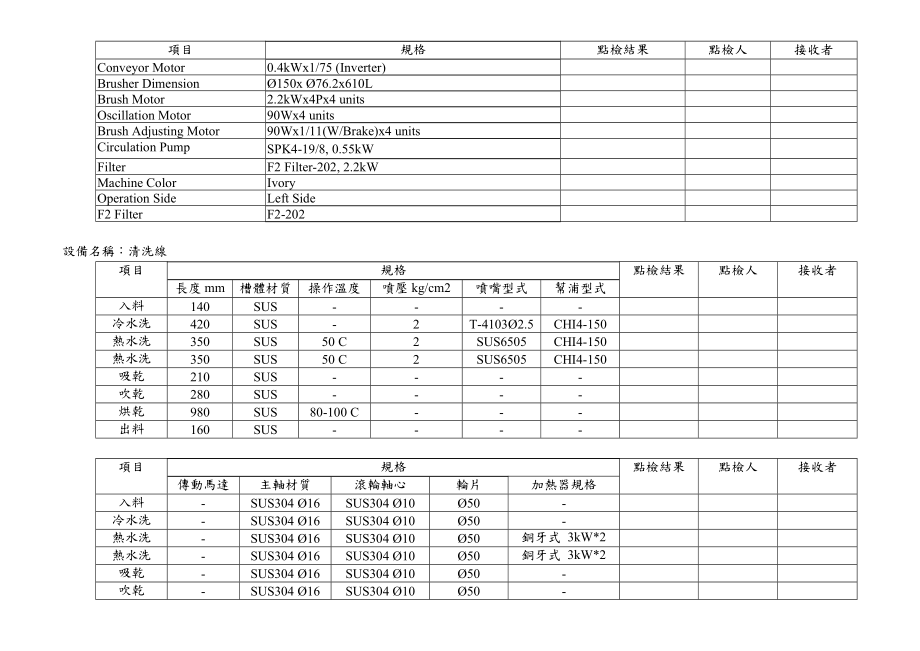 盲孔板刷磨线标准化.doc_第2页