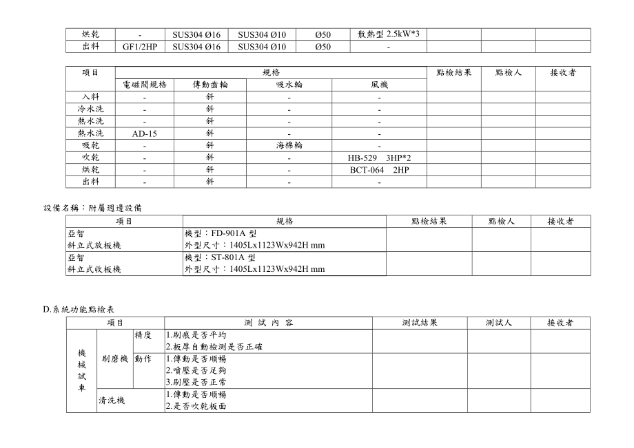 盲孔板刷磨线标准化.doc_第3页