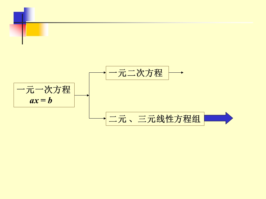 线性代数讲课资料课件.ppt_第1页