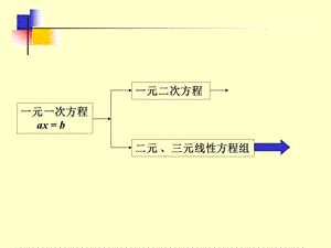 线性代数讲课资料课件.ppt