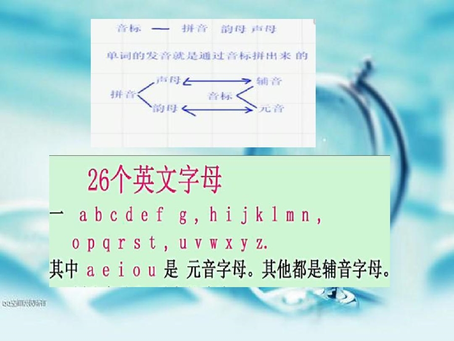 英语单词音节划分规律课件.ppt_第3页