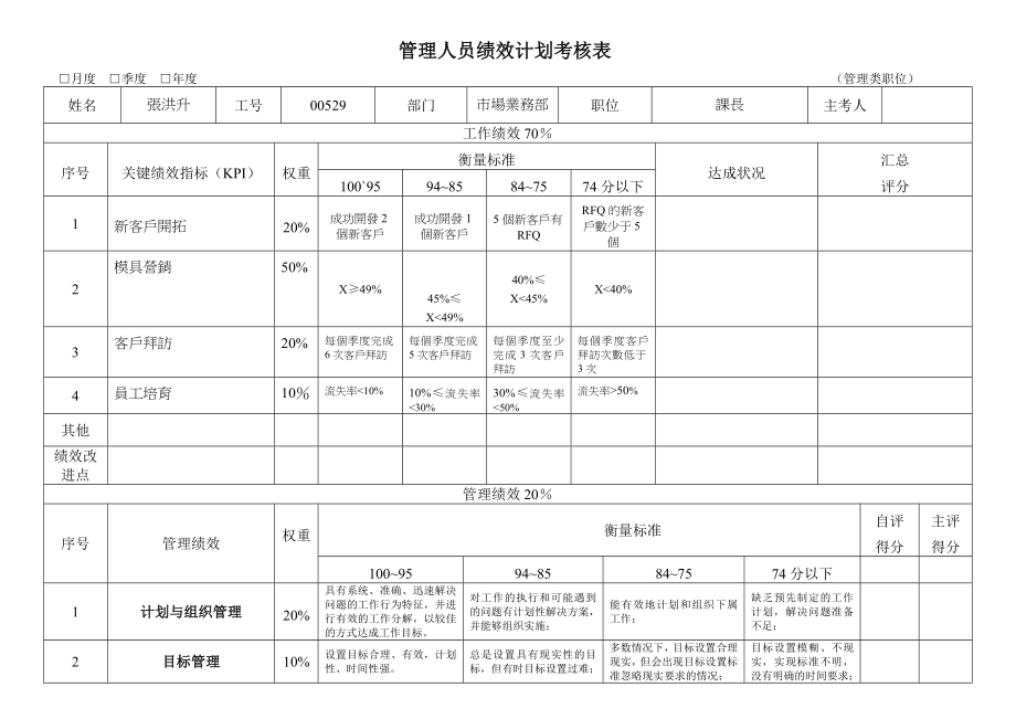 华盈恒信—金德精密—管理人員績效考核表（張洪升）.doc_第1页