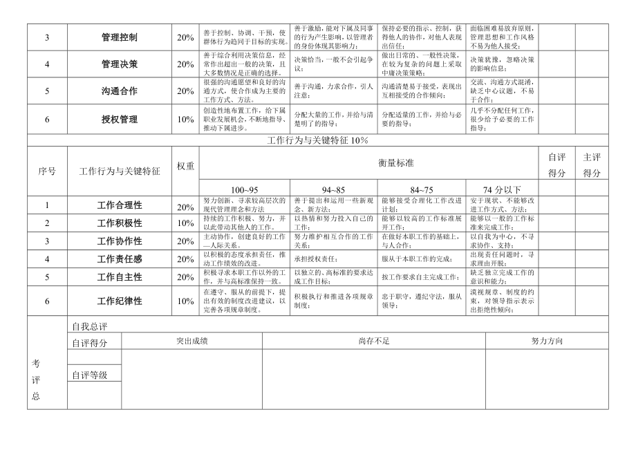 华盈恒信—金德精密—管理人員績效考核表（張洪升）.doc_第2页