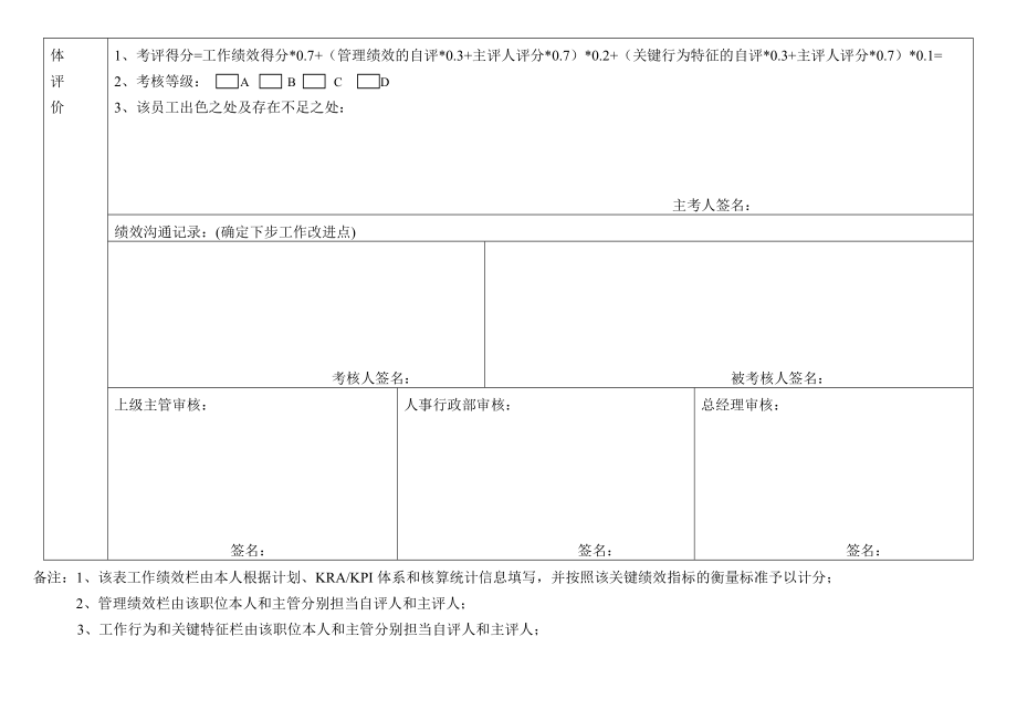 华盈恒信—金德精密—管理人員績效考核表（張洪升）.doc_第3页