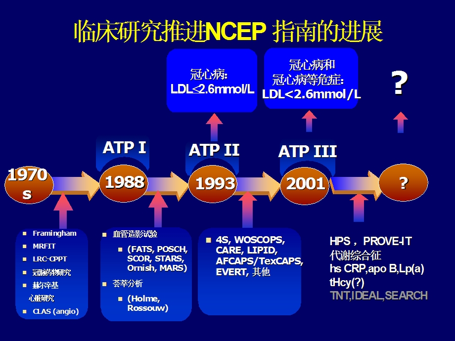 他汀类药物预防缺血性卒中TIA课件.ppt_第2页