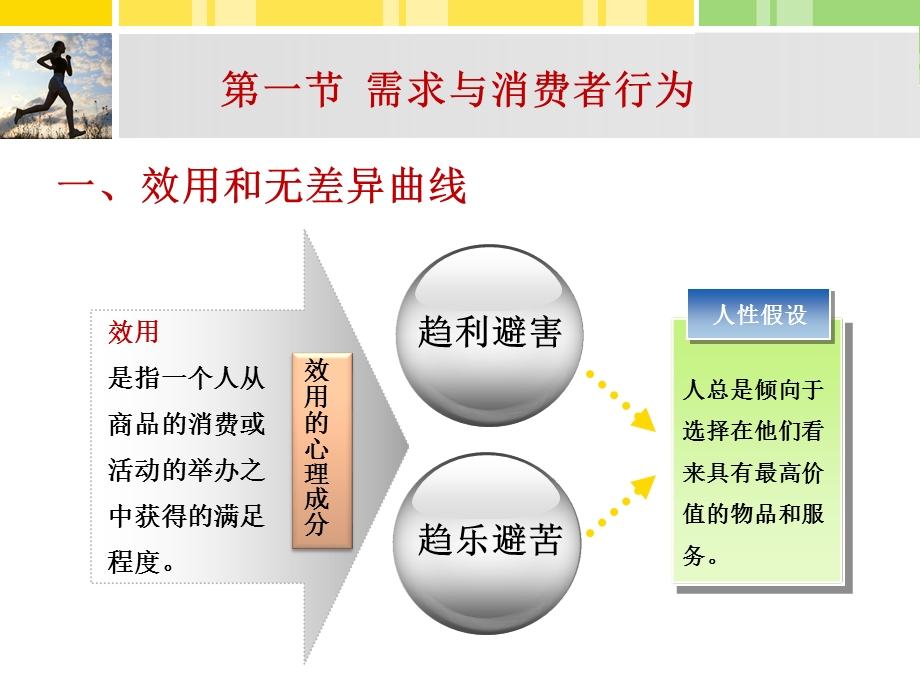 体育经济学--第四章-体育消费及消费者行为课件.ppt_第3页