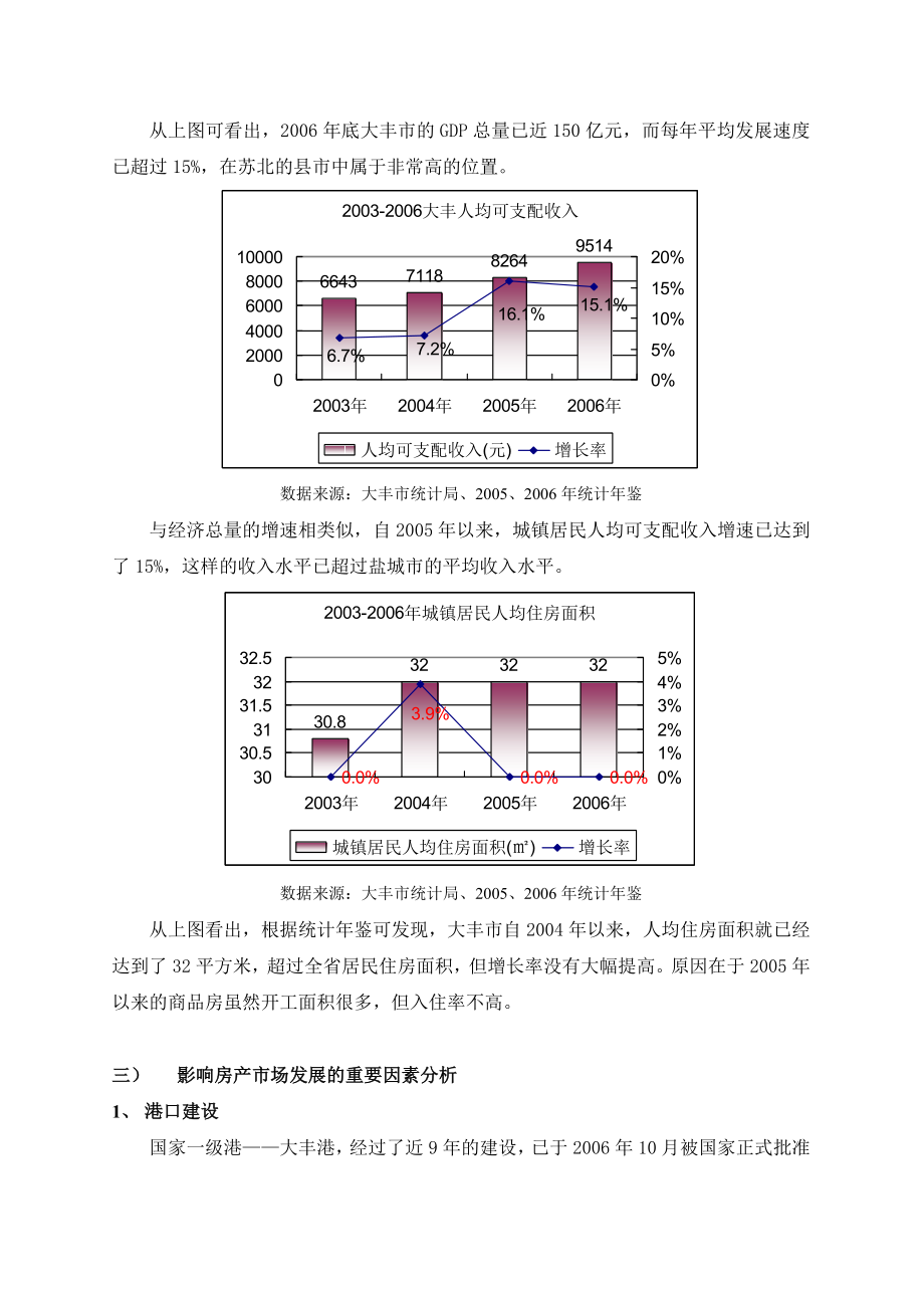 大丰市丰中某地块项目市场定位报告.doc_第2页