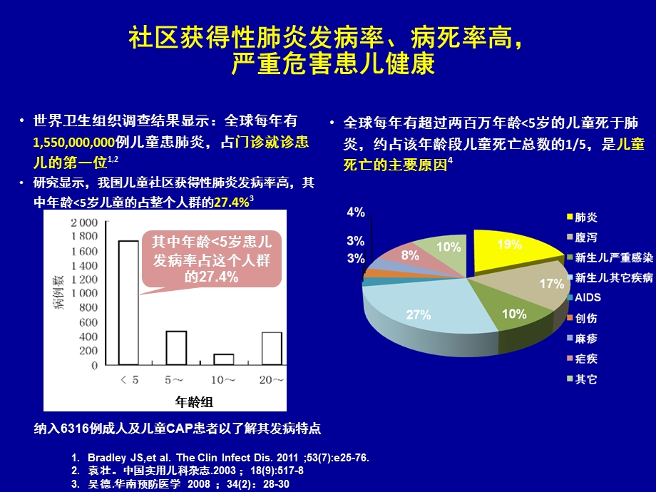 希舒美儿科大环内酯类抗菌药物的差异2012课件.pptx_第3页