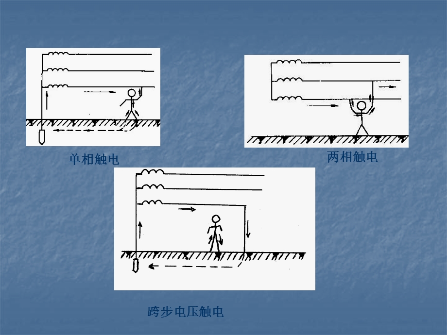 第十章-用电安全知识课件.ppt_第2页