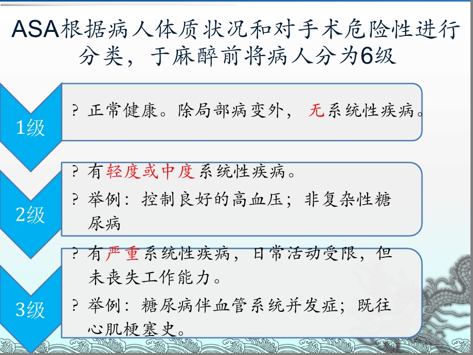 麻醉相关的各种评分标准课件.ppt_第3页