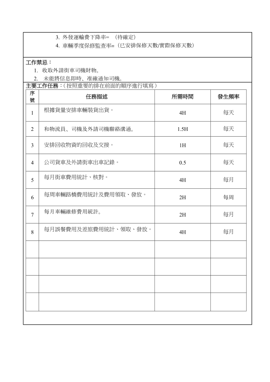 华盈恒信—金德精密—車輛調度員劉德瑞.doc_第2页