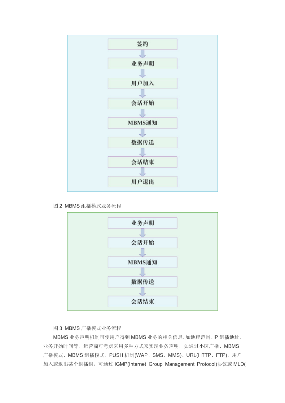 WCDMA与GTM组播和广播业务技术介绍.doc_第3页