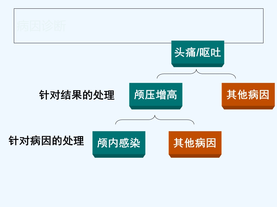 缺血性卒中诊治三重奏课件.ppt_第2页