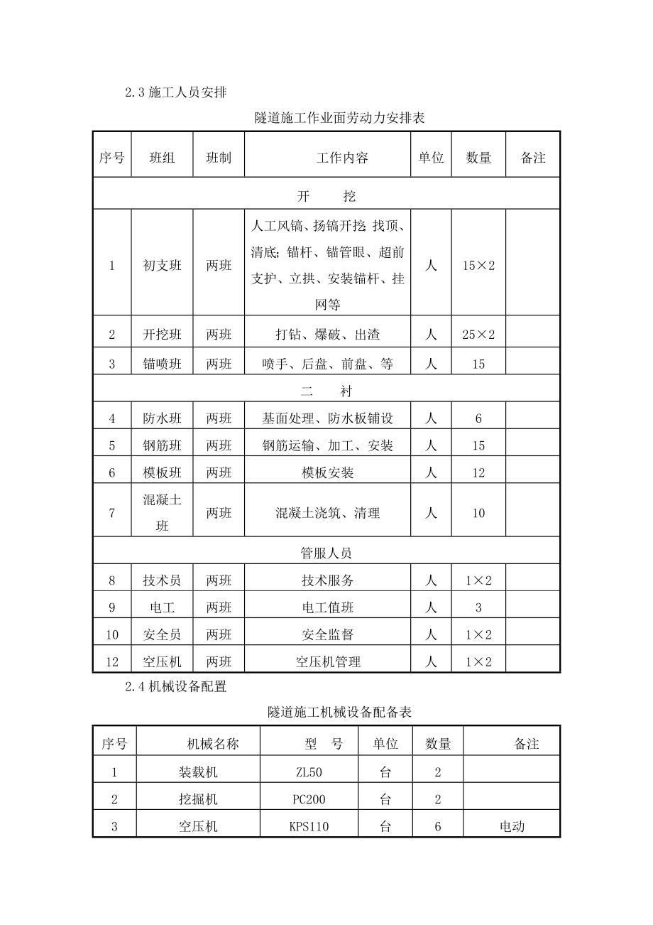 双鱼顶隧道洞口及明洞施工技术方案.doc_第3页