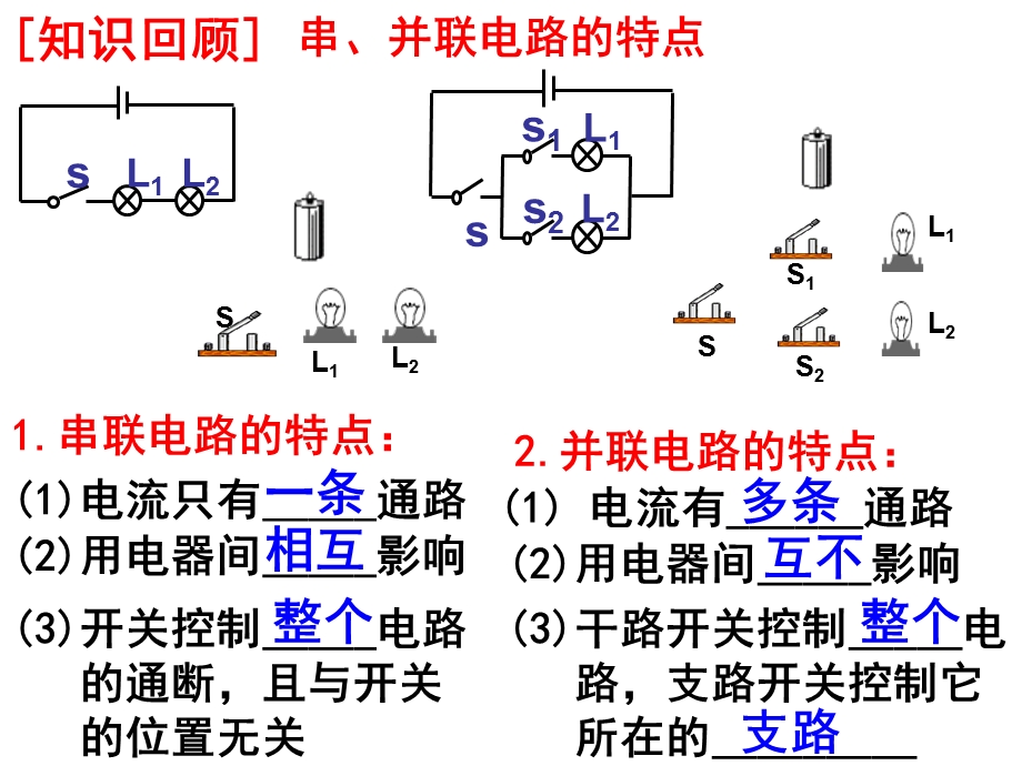 识别串并联电路ppt课件.ppt_第1页