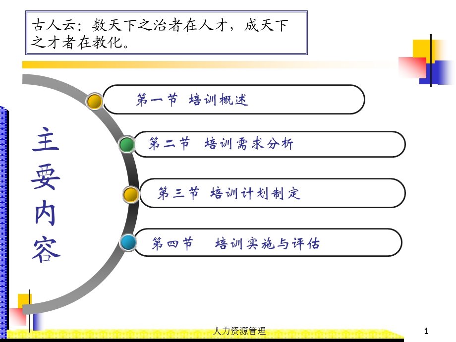 人力资源管理第6章员工培训课件.ppt_第2页