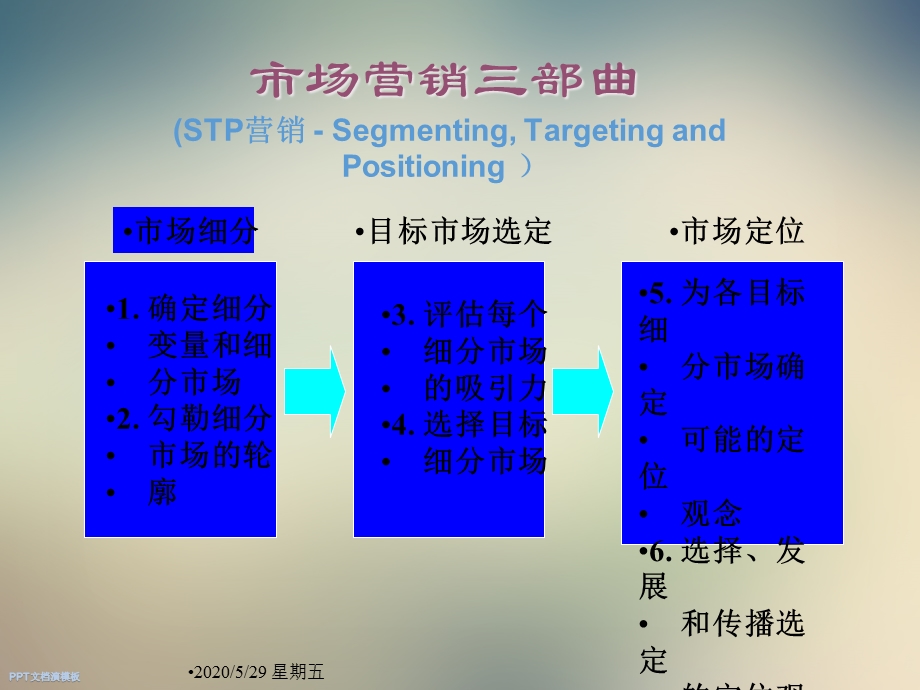 第四章-市场细分战略课件.ppt_第3页