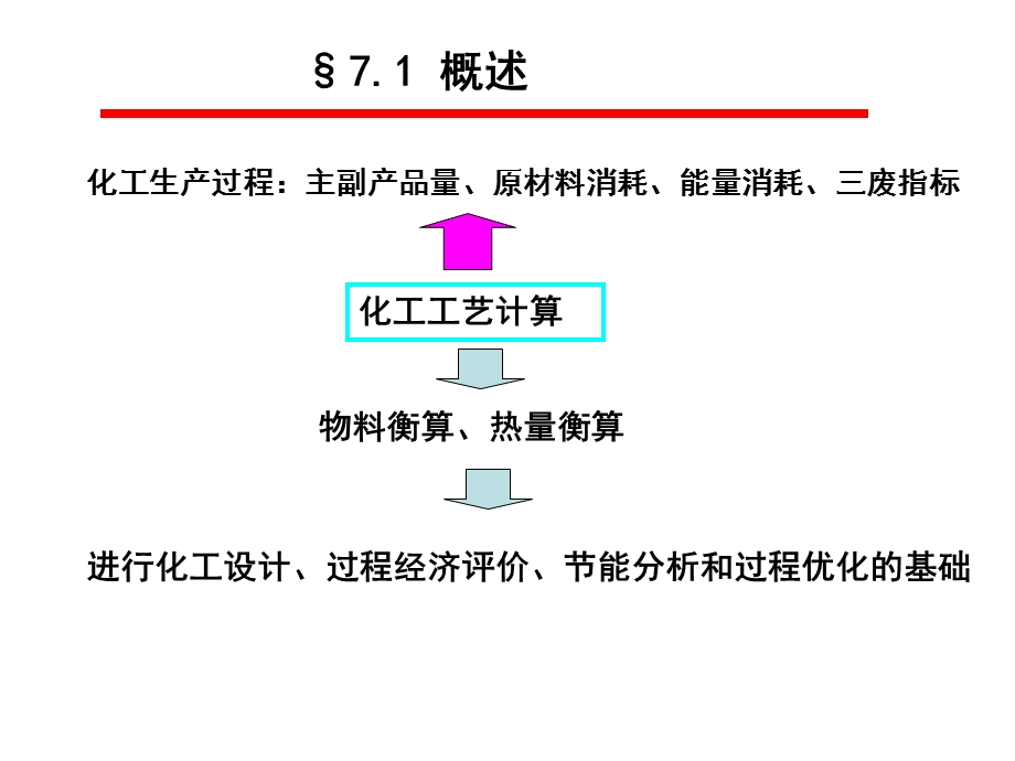 第七章化工工艺计算课件.ppt_第2页