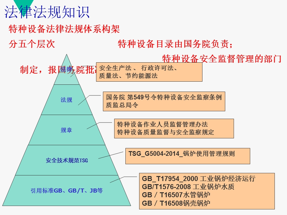 锅炉压力容器气瓶安全讲座培训ppt课件.ppt_第2页