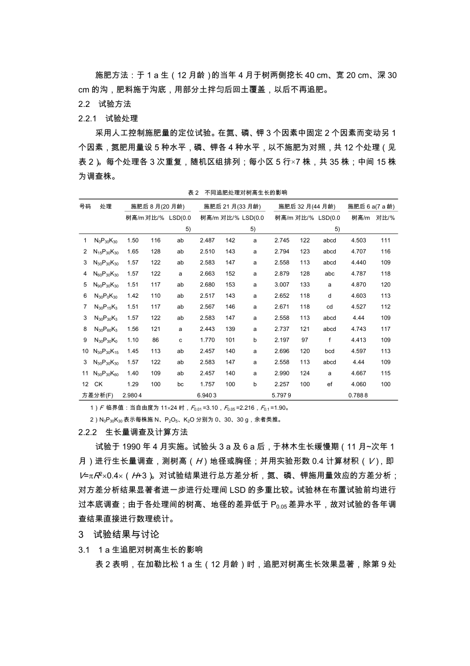 加勒比松幼林追肥试验研究.doc_第2页