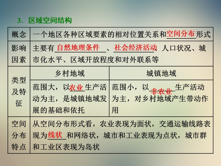 第一讲区域的基本含义、区域发展阶段和区域发展差异课件.ppt_第3页