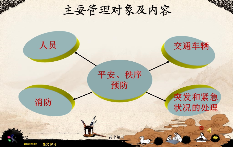 物业安全管理(培训ppt课件).ppt_第3页