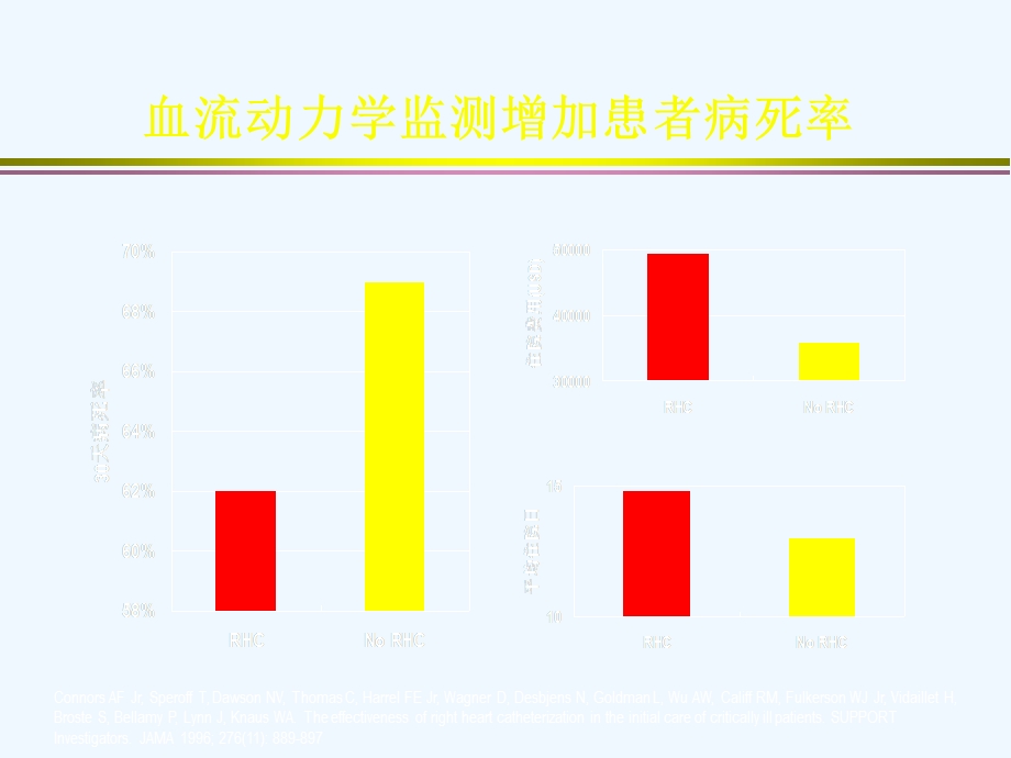 血流动力学监测PICCO课件.ppt_第2页