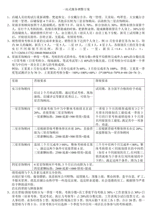 珠宝首饰店一站式服务调整方.doc