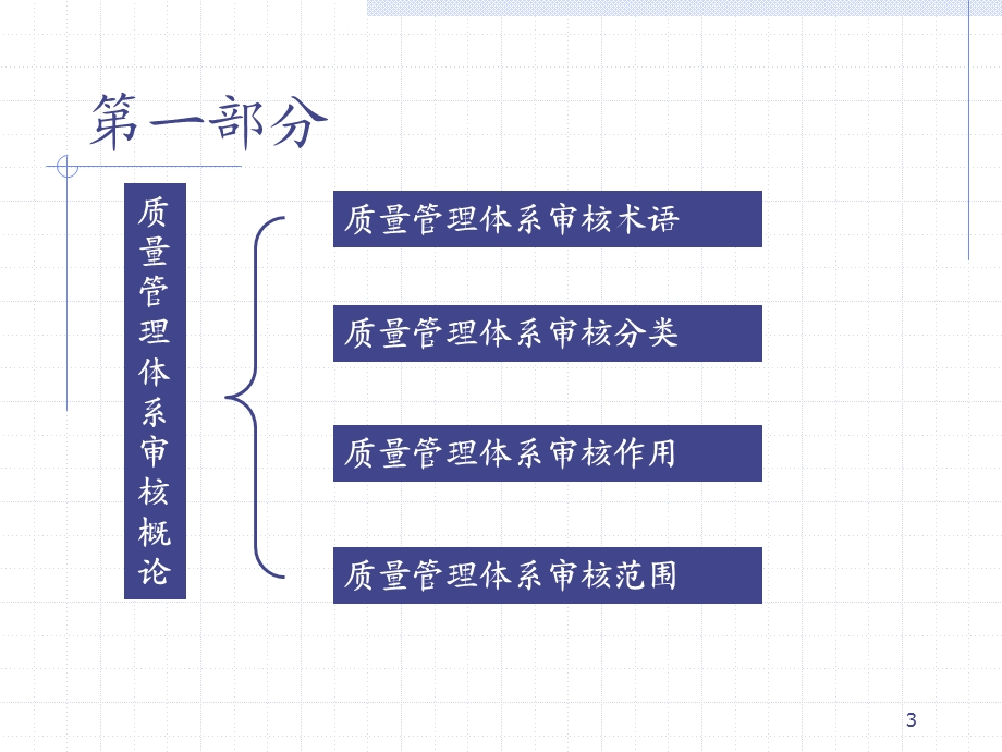 质量体系内部审核培训教材课件.ppt_第3页