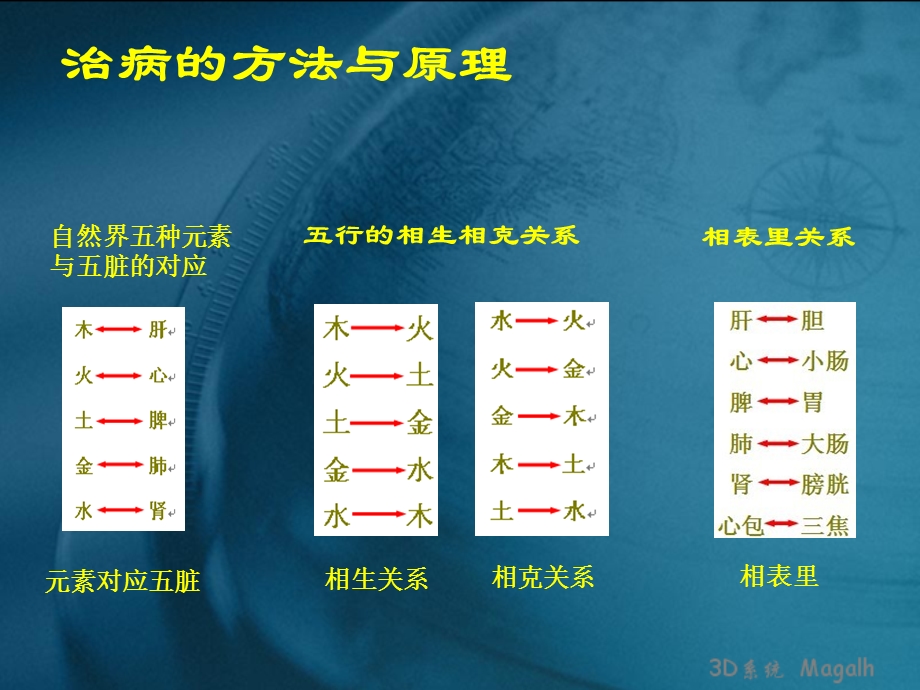 权健循经火疗教学步骤课件.ppt_第2页