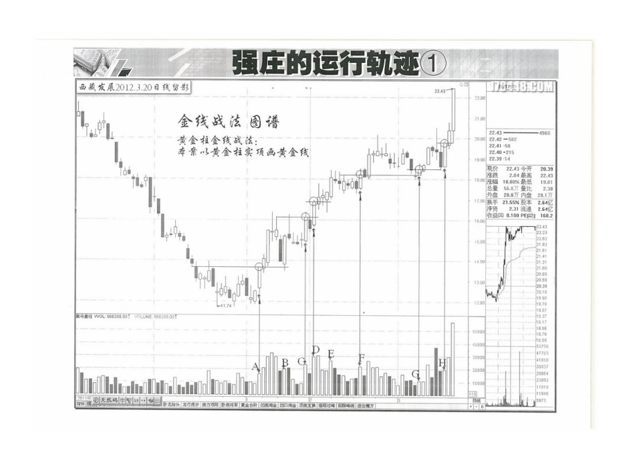 黑马王子 伏击涨停特训班量波技术高级班 292页讲义扫描版第56讲.doc_第2页