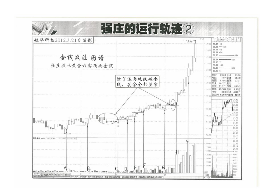 黑马王子 伏击涨停特训班量波技术高级班 292页讲义扫描版第56讲.doc_第3页