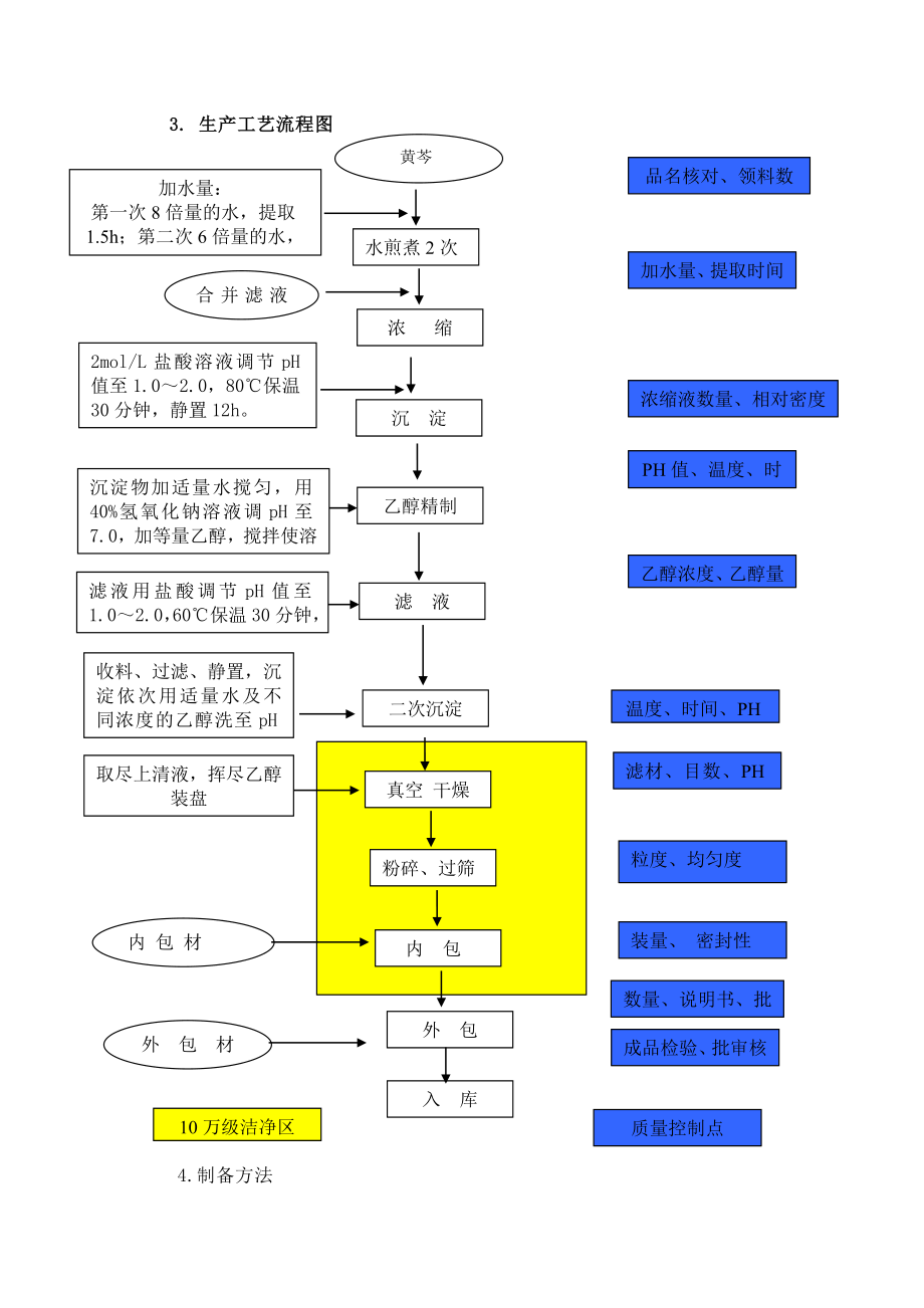 黄芩提取物工艺规程.doc_第2页