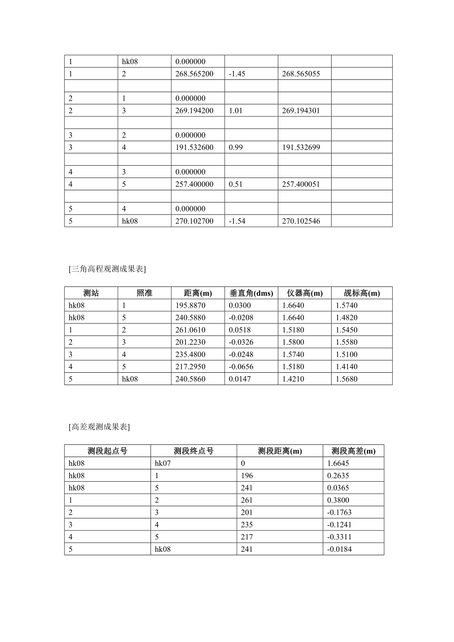 控制网平差报告.doc_第2页