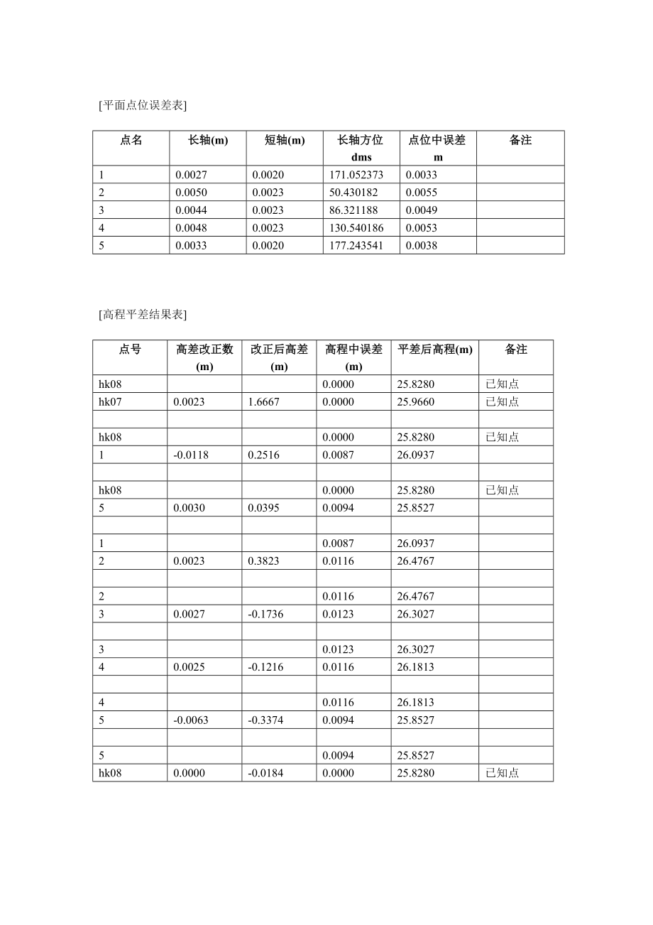 控制网平差报告.doc_第3页