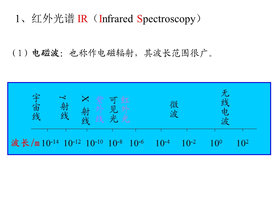 第四章-光谱技术课件.ppt_第1页