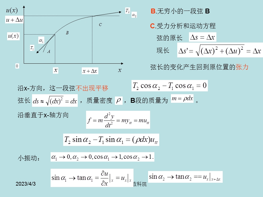 第七章-数学物理方程的定解问题课件.ppt_第1页