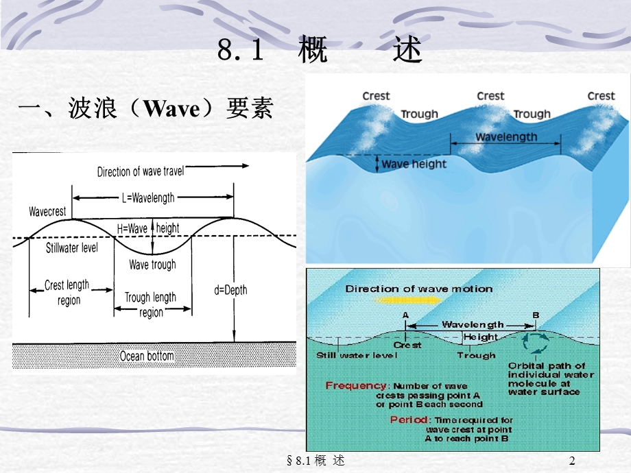 航海气象与海洋学第八章海浪课件.ppt_第2页