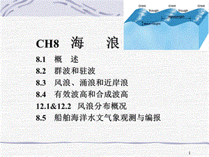 航海气象与海洋学第八章海浪课件.ppt