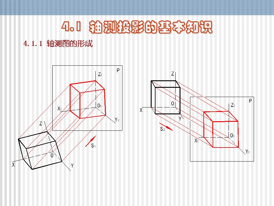 第四章-轴测图课件.ppt_第2页