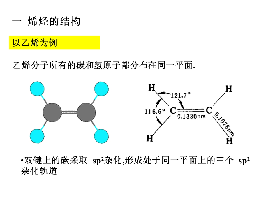 第三章--单烯烃课件.ppt_第2页