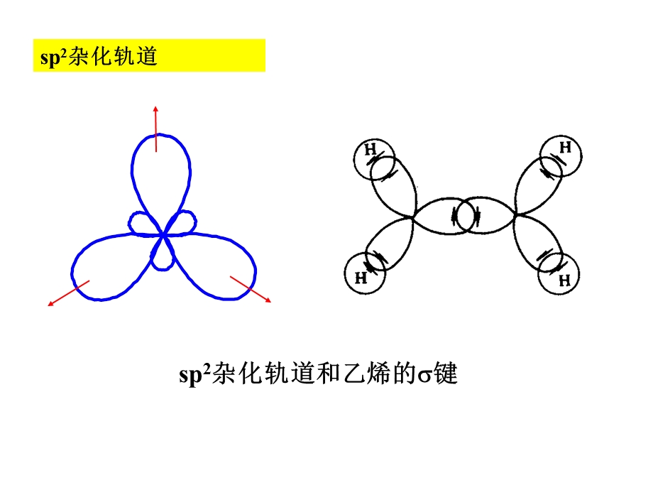 第三章--单烯烃课件.ppt_第3页