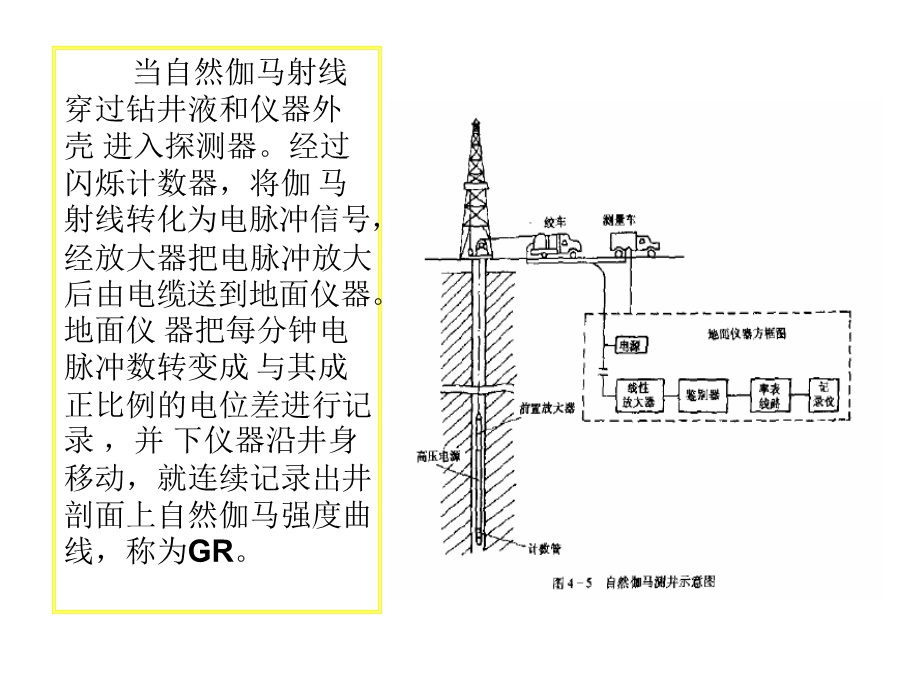 自然伽玛测井知识介绍课件.ppt_第3页